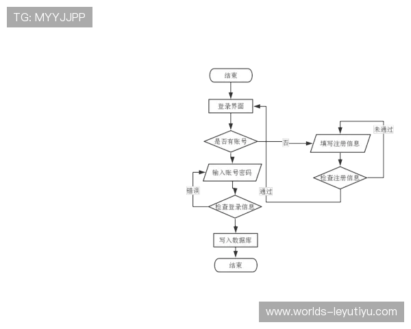 乐鱼登录入口下载指南，详细步骤帮助新用户顺利完成账号注册和登录流程